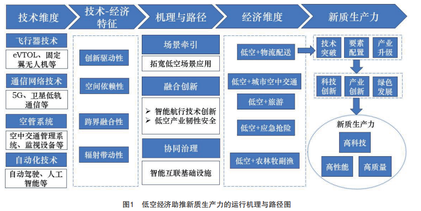 轉(zhuǎn)發(fā)歐陽(yáng)日輝老師的內(nèi)容，放在第五小標(biāo)前.png